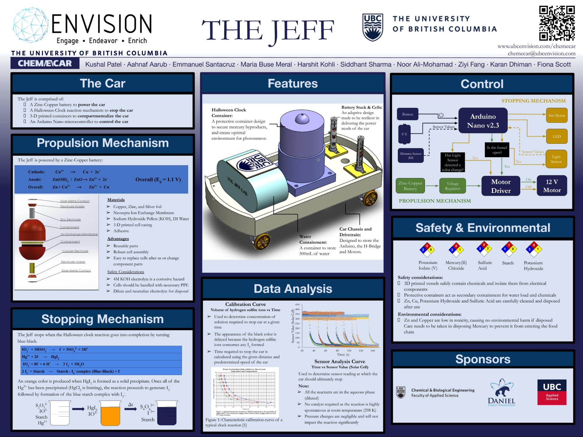 Chem-E-Car-Comp-Update-2